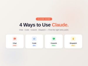 Claude 怎麼用？Chat、Code、Cowork、Dispatch 完整指南