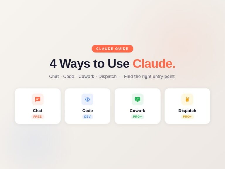 Claude 怎麼用？Chat、Code、Cowork、Dispatch 完整指南
