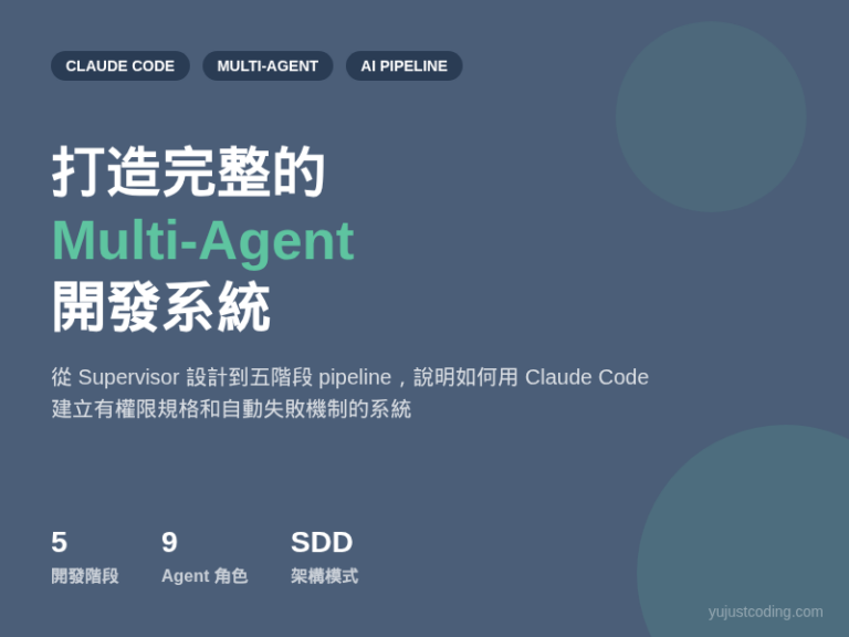 Claude Code multi-agent 系統架構圖，Supervisor 在頂部派發任務給八個 Agent