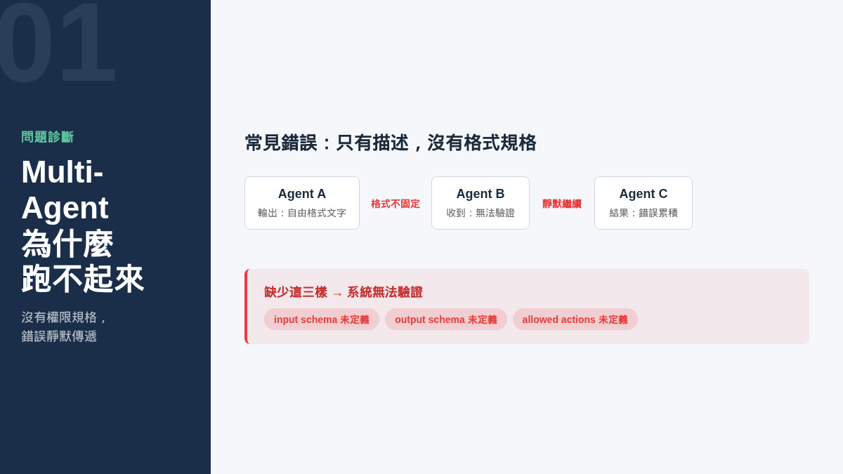 Claude Code Multi-Agent 系統中常見的 pipeline 失敗原因
