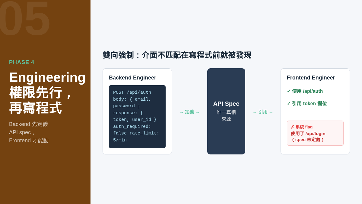 Phase 4 Engineering 權限先行合約設計